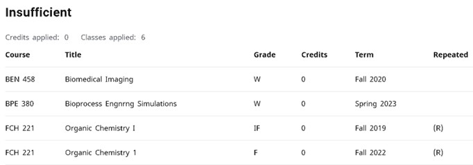 Screenshot of Degreeworks displaying W, IF, F grades