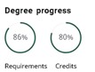 screen shot of Degree works showing degree progress